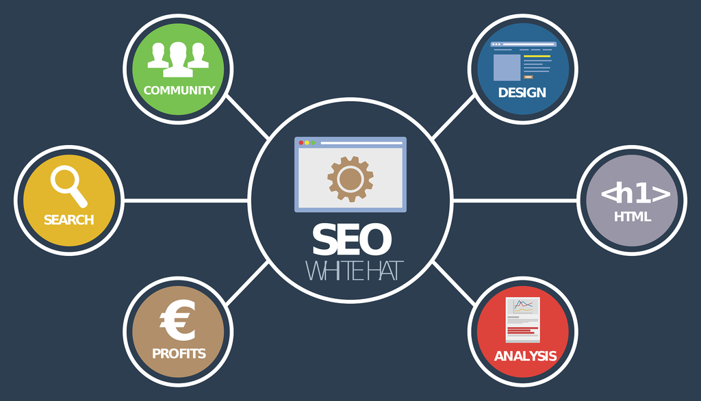 local seo white hat